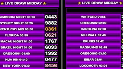 live draw kentucky midday prize 123|LIVE DRAW KENTUCKY MIDDAY .